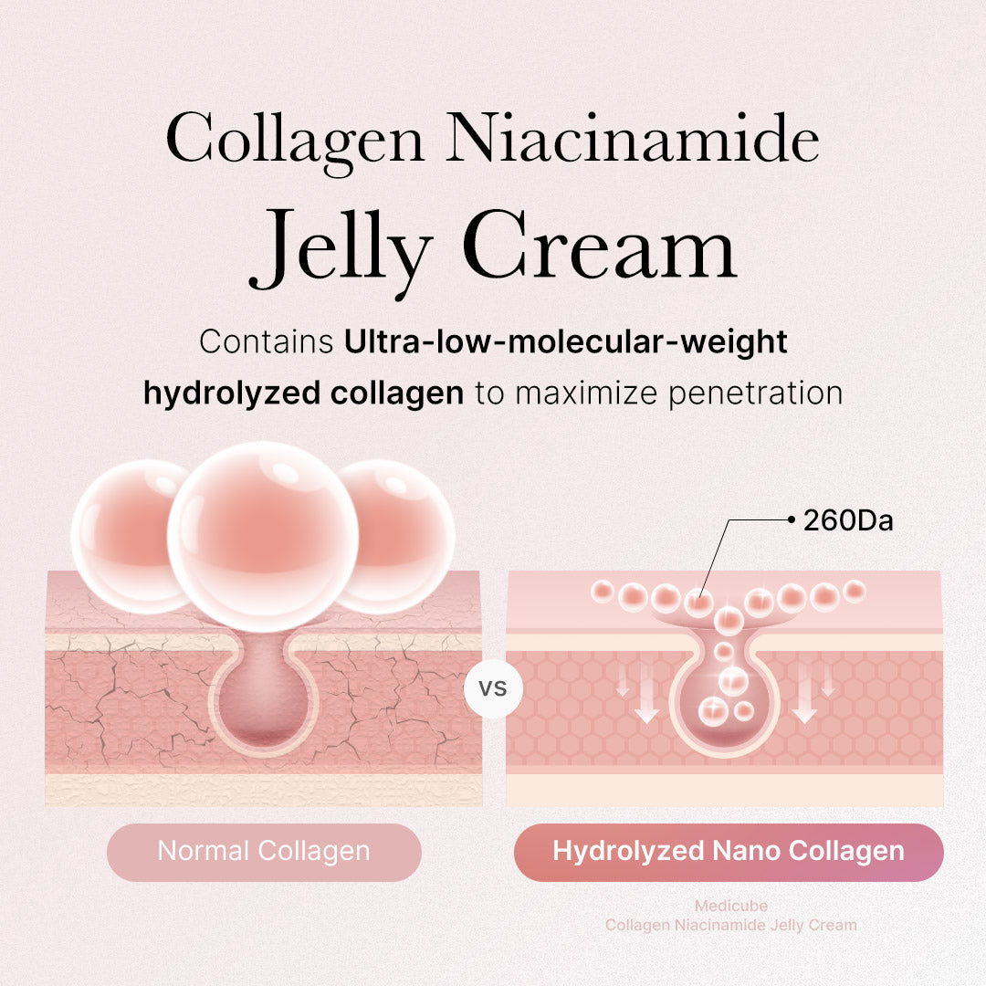 Kollagen-Niacinamid-Jelly-Creme 110ml