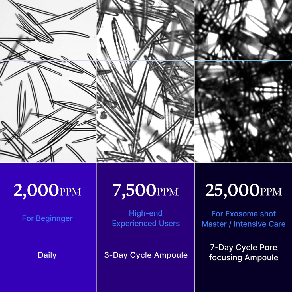 Inyección Zero Exosome Medicube