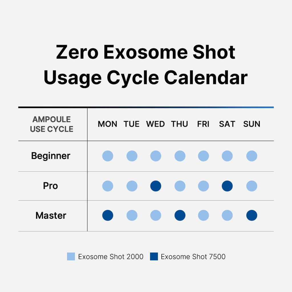 Inyección Zero Exosome Medicube